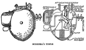 submarine diagram